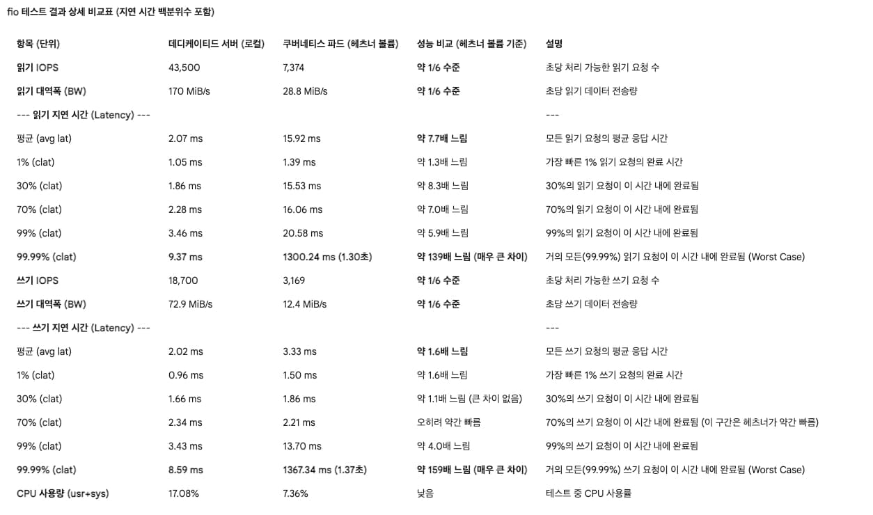 테스트 결과