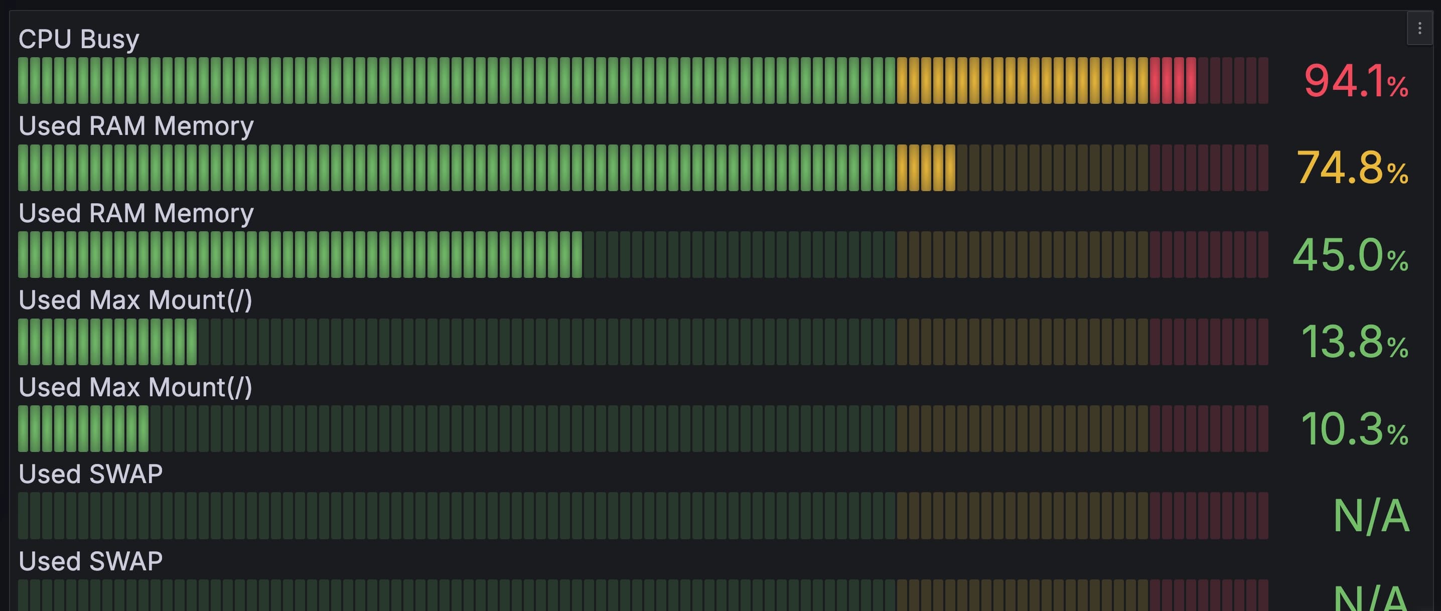 pgbench-cpu-usage